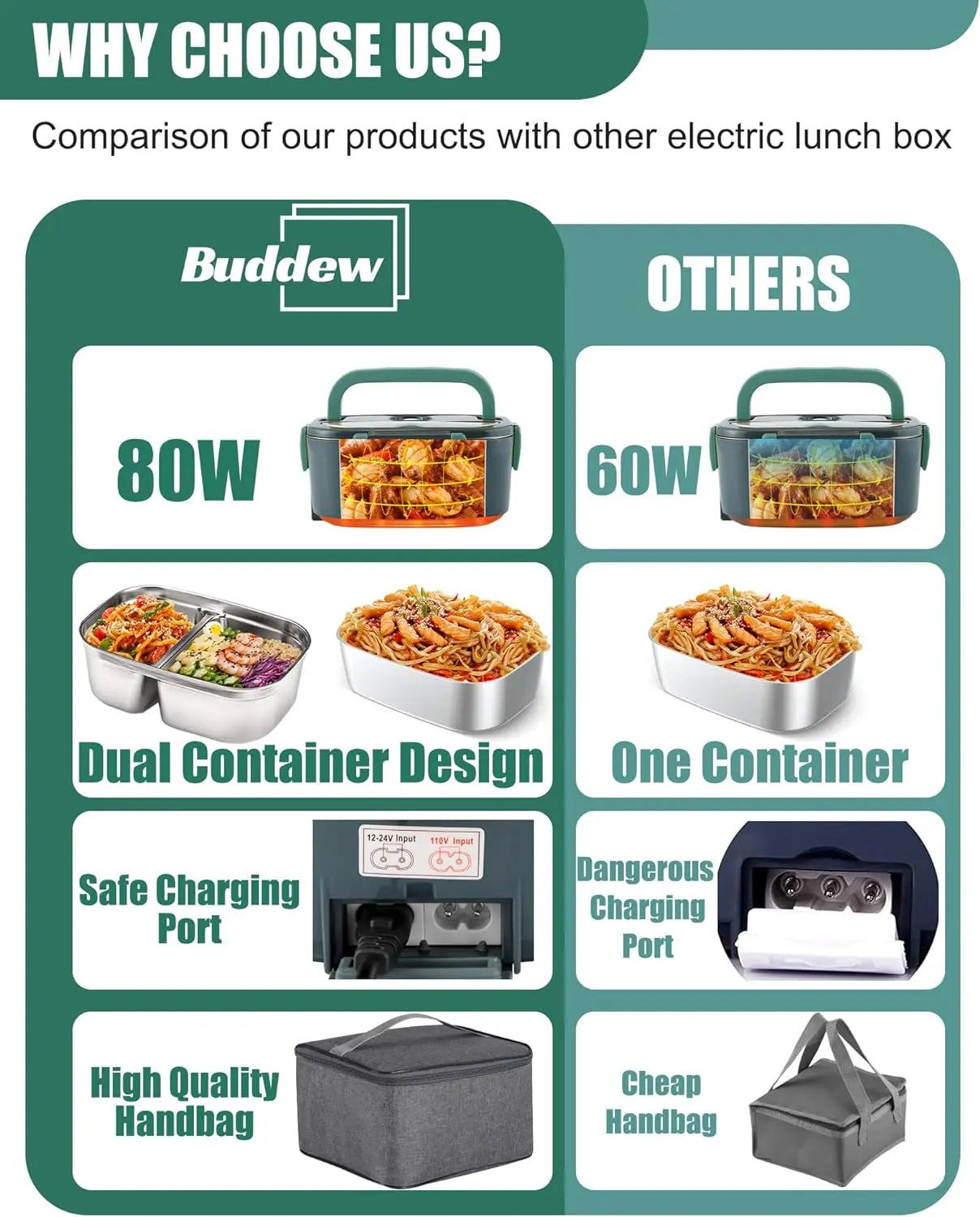 Electric Lunch Box 80W Food Heater Adults