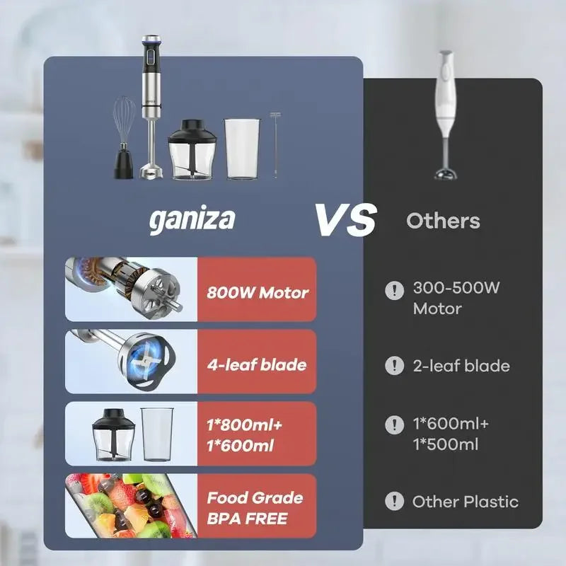 AiDot Ganiza Immersion Blender 5in1 Hand Blender